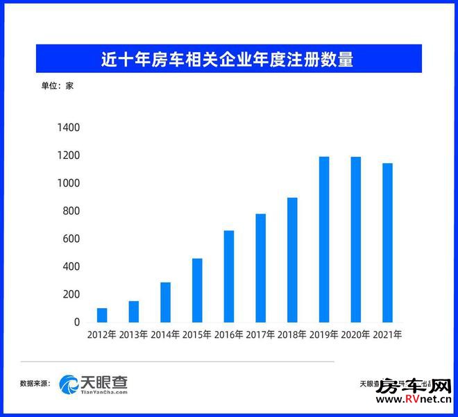 房车网