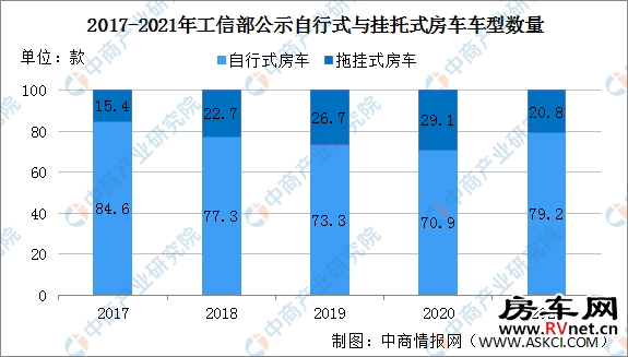 房车网