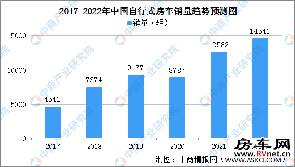 房车网