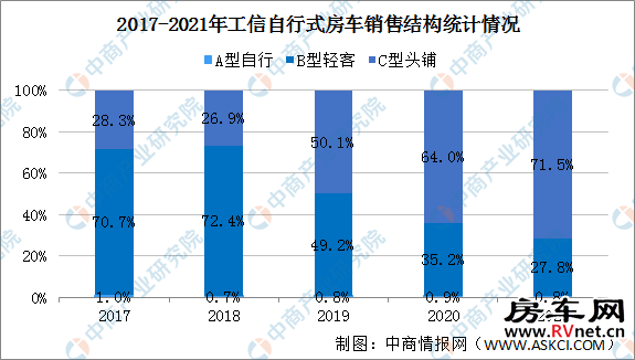 房车网