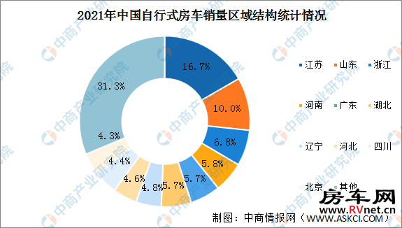 房车网