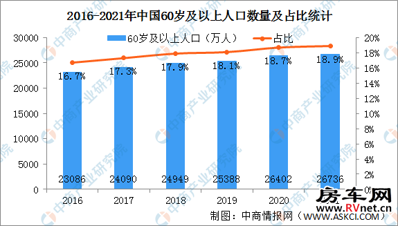 房车网