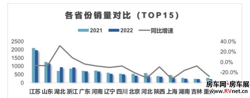 房车网 房车网