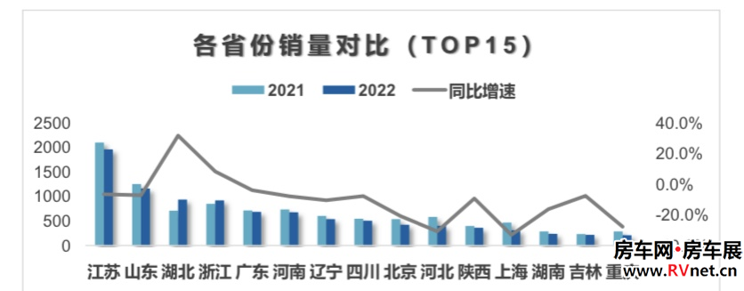 房车网