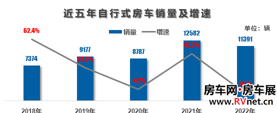 房车网 房车网