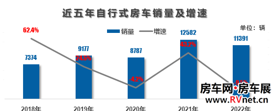 房车网