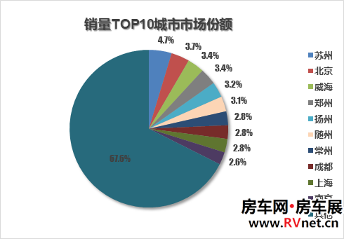 房车网 房车网