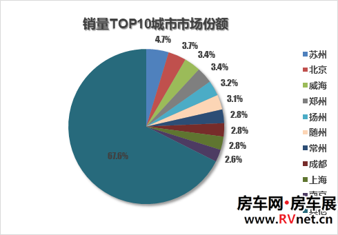 房车网