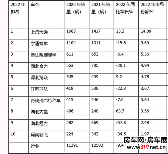 房车网 房车网