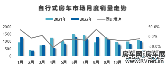 房车网 房车网