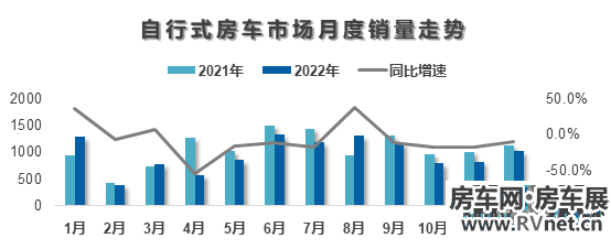 房车网