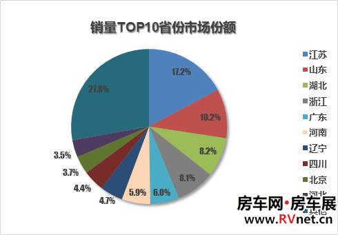 房车网 房车网
