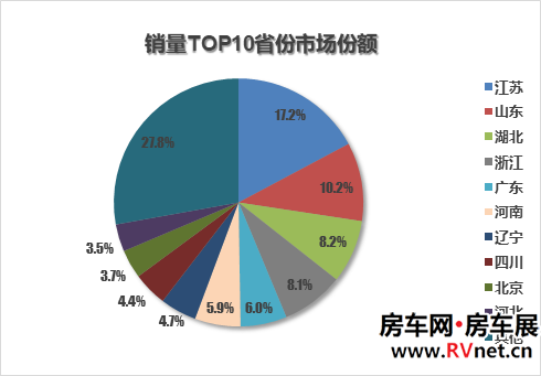 房车网