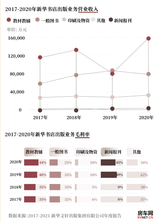 房车网