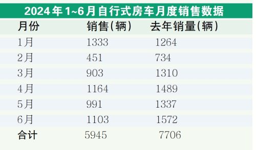房车网