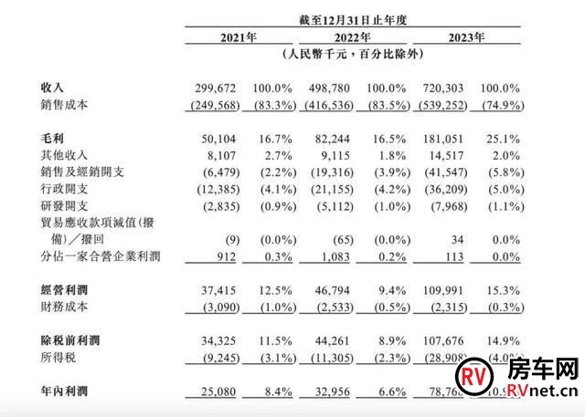 房车网 房车网