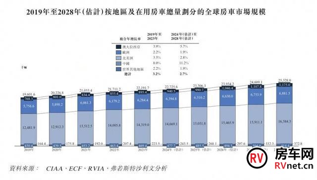 房车网 房车网