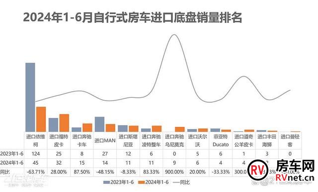 房车网 房车网