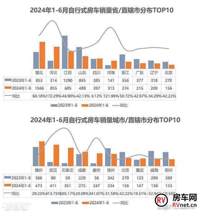 房车网 房车网