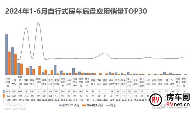 房车网 房车网