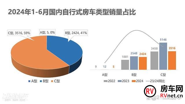 房车网 房车网