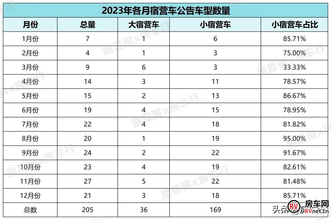 房车网 房车网