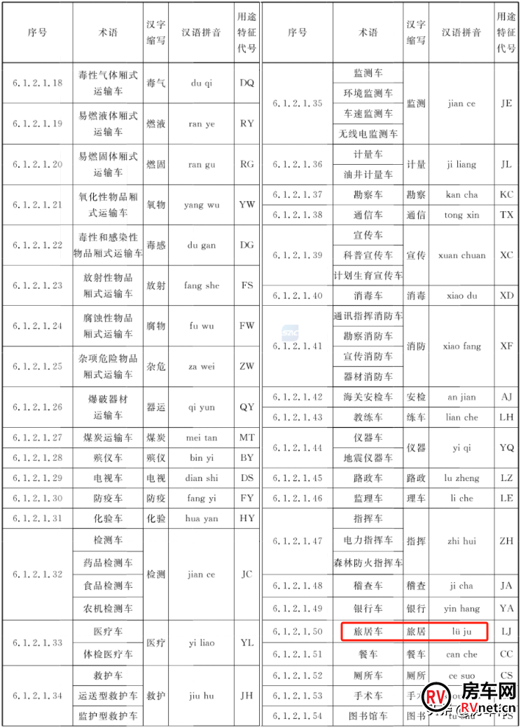 房车网 房车网