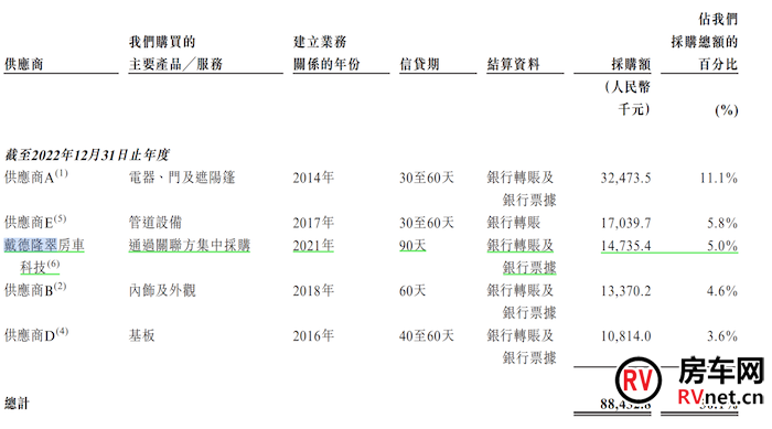 房车网 房车网