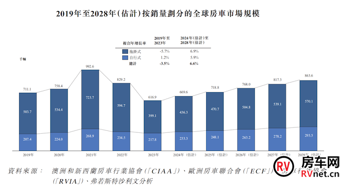 房车网 房车网