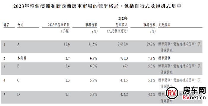 房车网 房车网