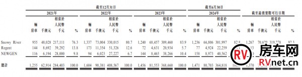 房车网