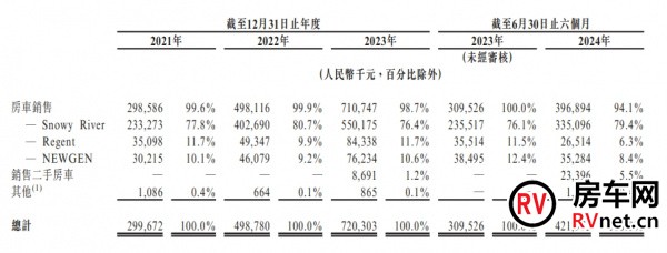 房车网
