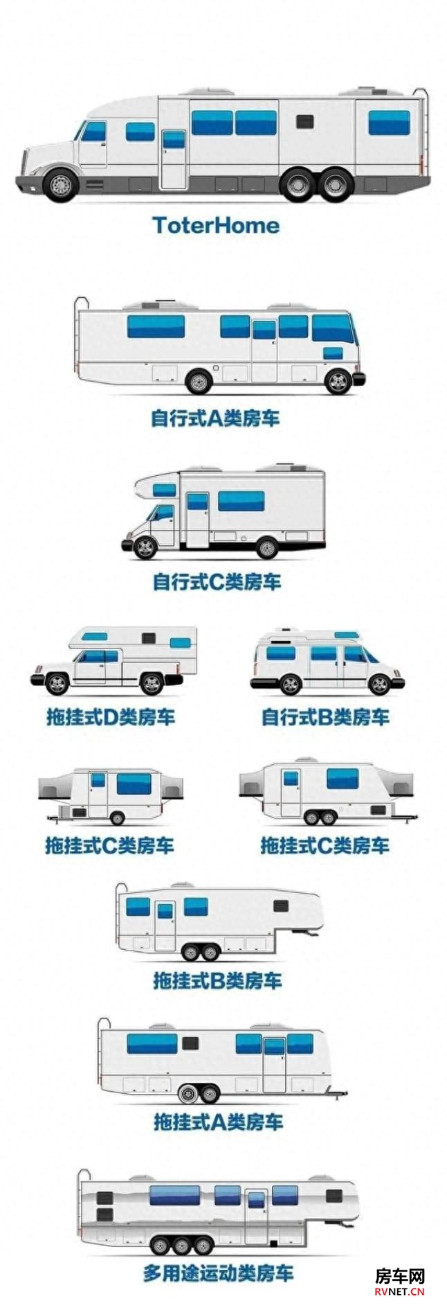 房车网