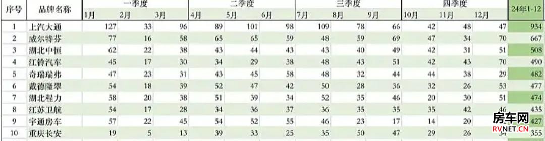 房车网
