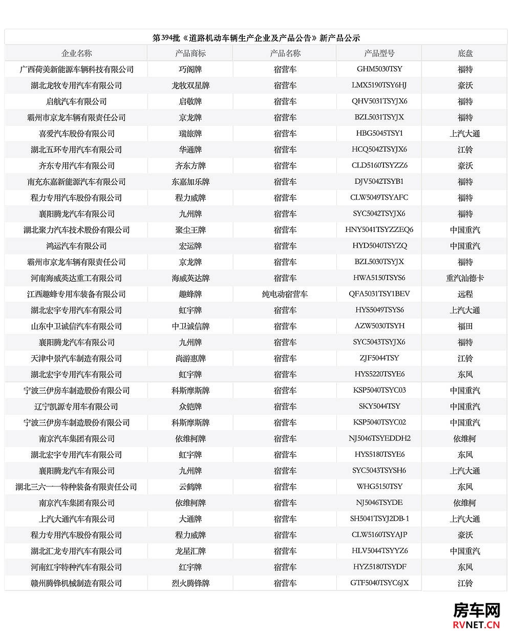 房车网
