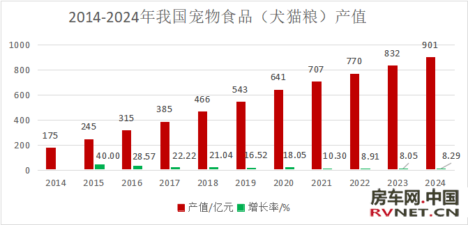 房车网