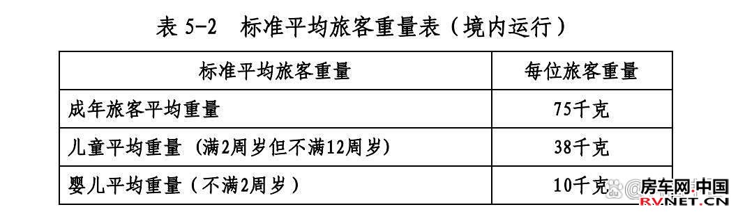房车网 房车网