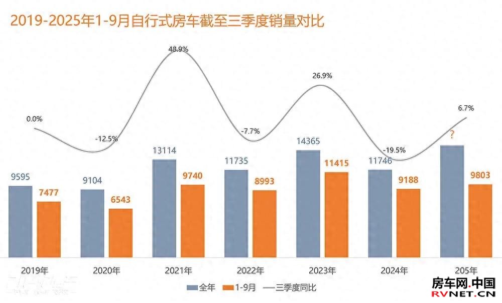房车网