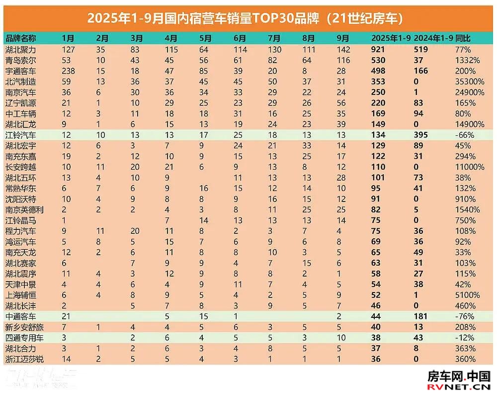 房车网