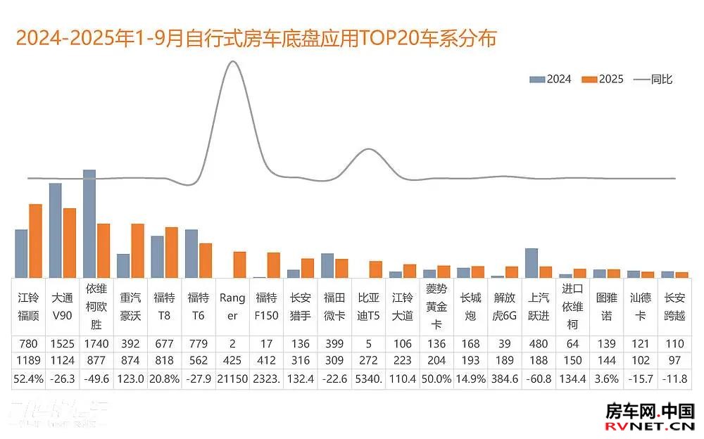 房车网