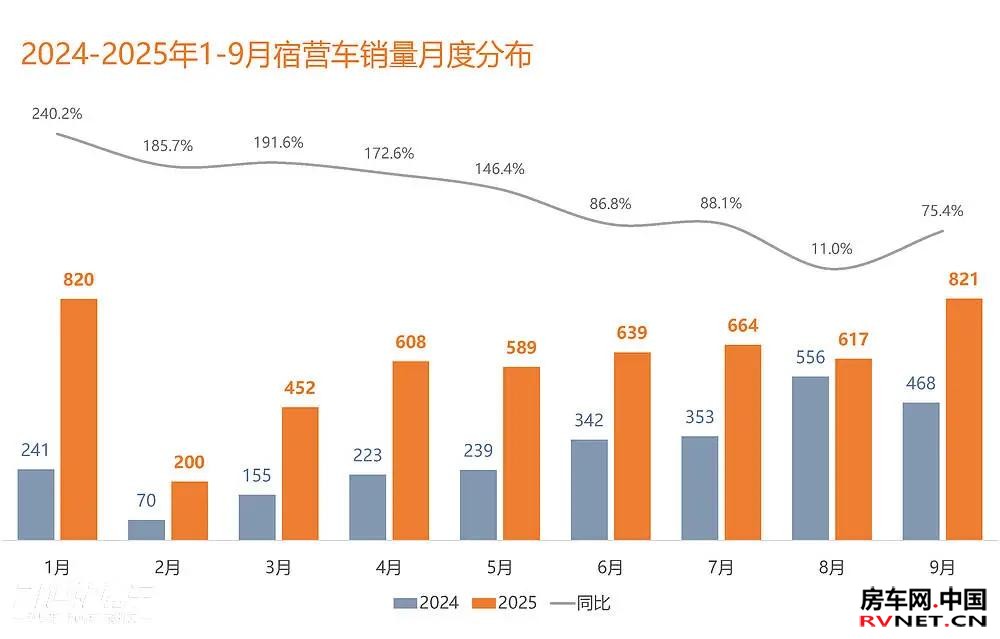 房车网