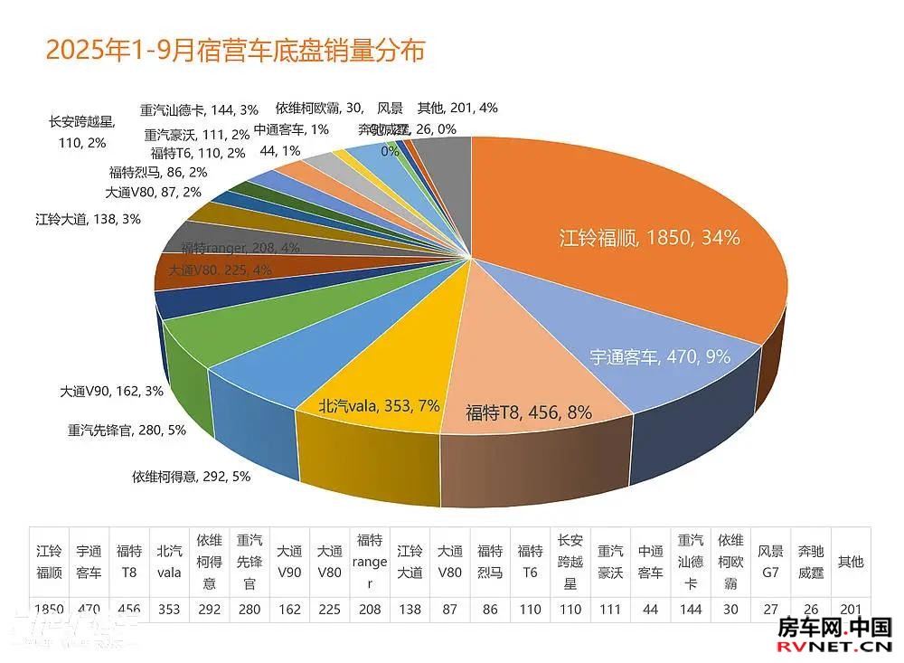 房车网