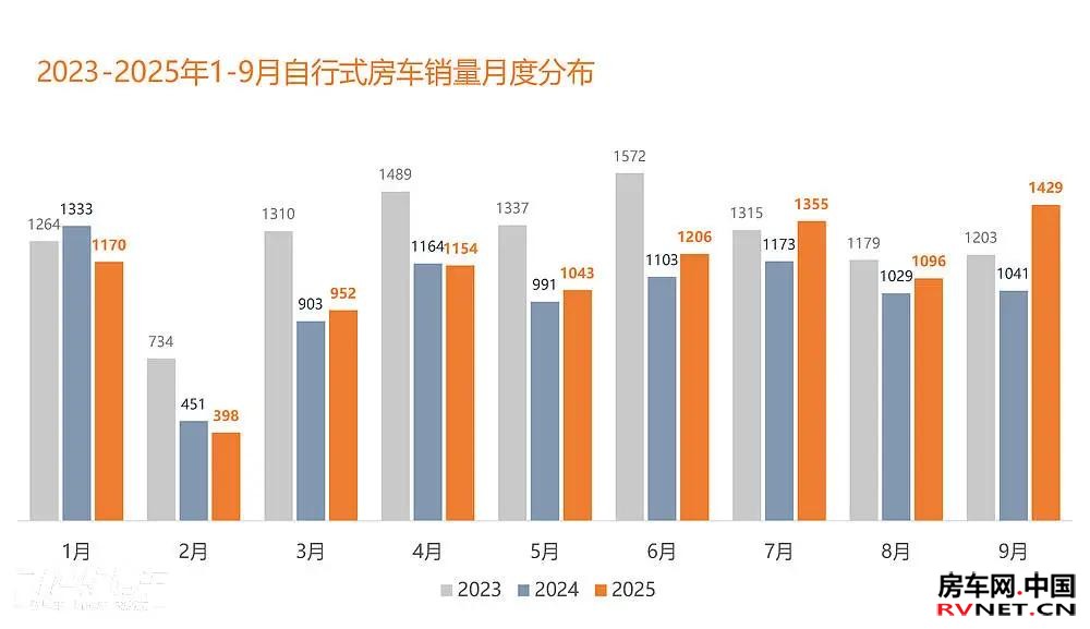 房车网