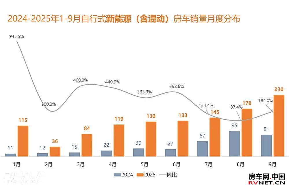 房车网