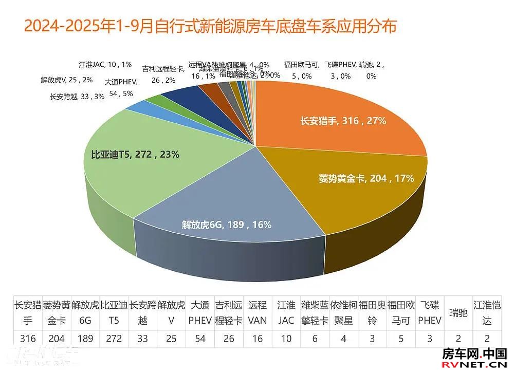 房车网