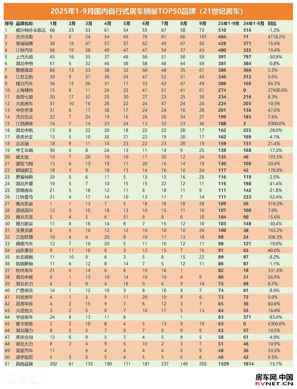 房车网