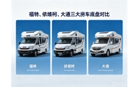 福特、依维柯、大通三大房车底盘怎么选啊？各自有什么优缺点？