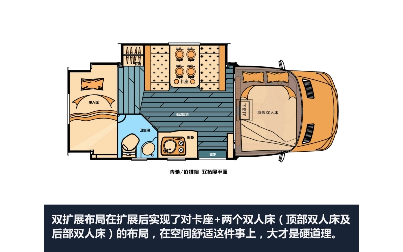 双拓展房车的一般性布局 平面图